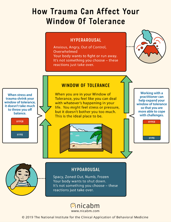 An image of the Window of Tolerance